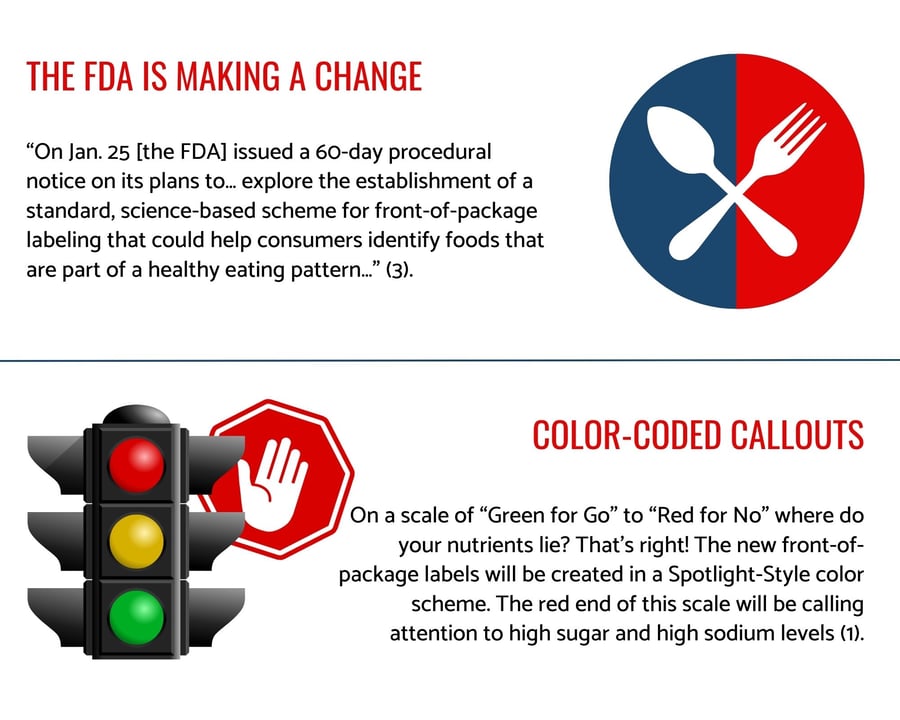 Icon Foods FDA Considers Front-of-Package Nutrition Labels Infographic Part 2