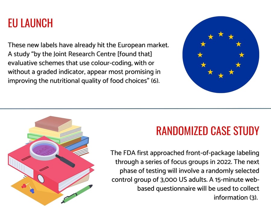 Icon Foods FDA Considers Front-of-Package Nutrition Labels Infographic Part 3