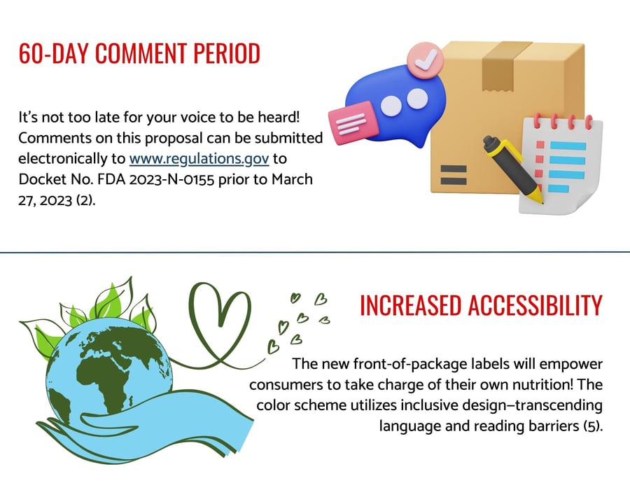 Icon Foods FDA Considers Front-of-Package Nutrition Labels Infographic Part 4