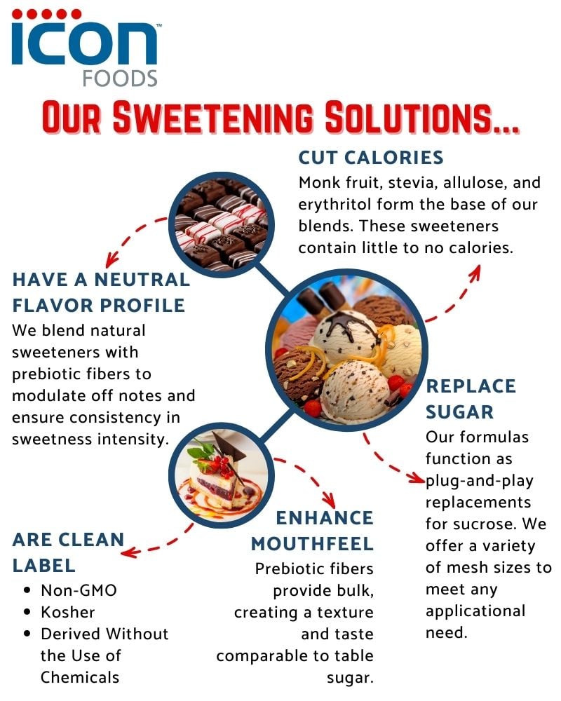 Icon Foods Our Sweetening Solutions